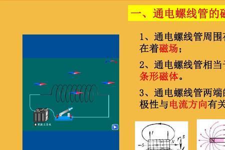 通电直导线和通电螺线管区别