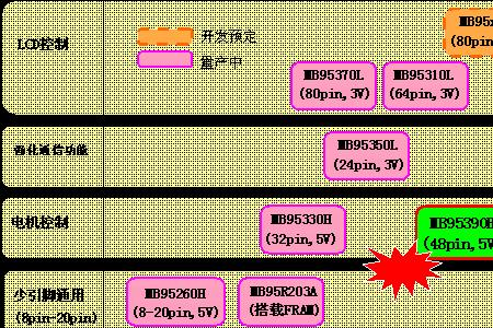 lin线和pwm线区别