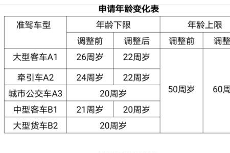 摩托跑车需要什么驾照