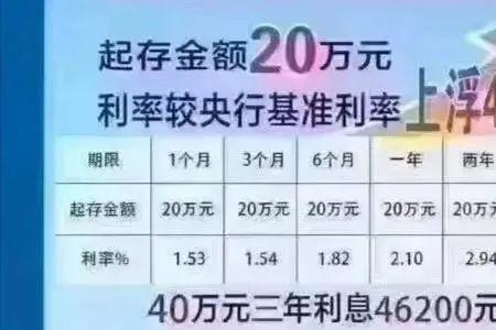 20万分开存算大额存单吗