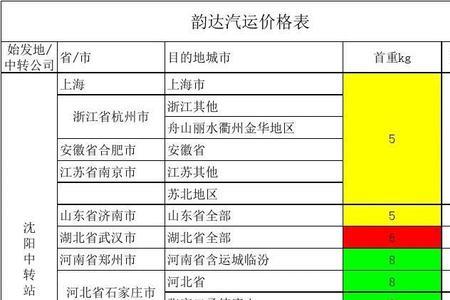 中通快递5公斤运费多少