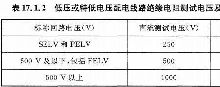 矿物质电缆绝缘电阻多少为合格