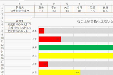 动态行程卡有颜色区分吗