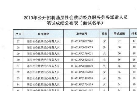 民政局招聘正式工有什么要求