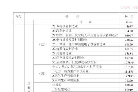 2022年河南交通事故赔偿标准