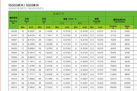 609轴承尺寸多少