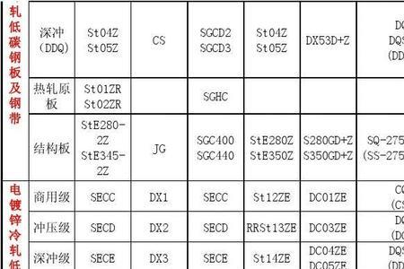 jj355l是什么材质的钢材