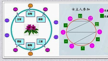 三人吃饭座位怎么坐