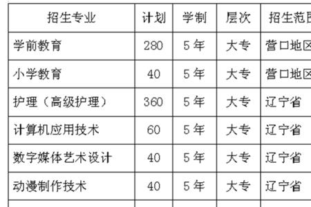 营口初中排名