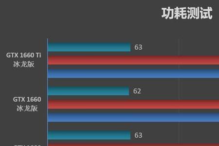 1660s烤机温度多少正常