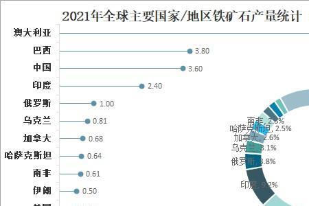 铝铁矿哪个国家