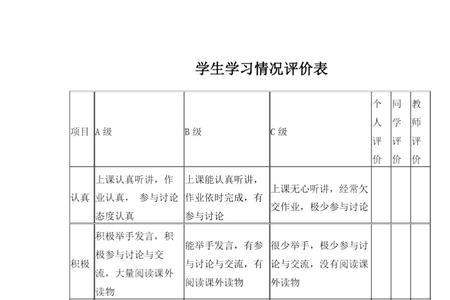 优势学科学习情况怎么写