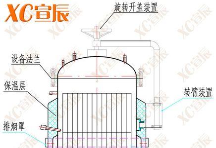 新旭东蒸煮锅说明书