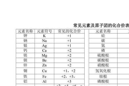 碳酸钠的化合价