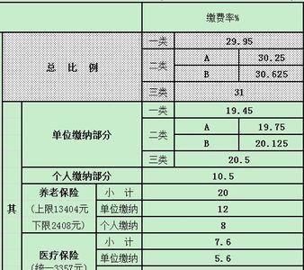 广州公司能查到佛山买的社保吗