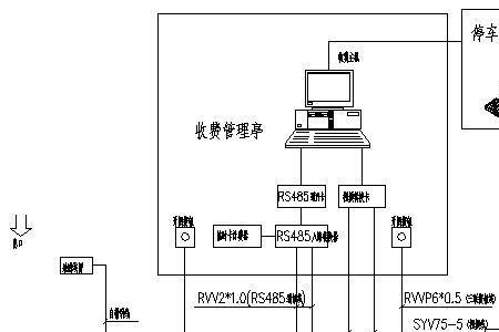 弱电系统回路怎么划分