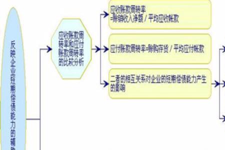 应收款项周转率计算器