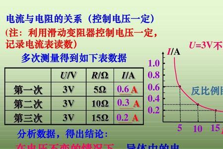 欧姆的倒数单位