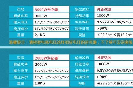 光伏1kw逆变器实际功率