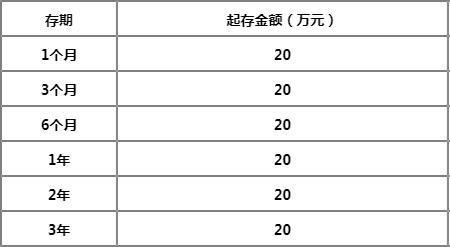 农商银行4.6的利率