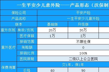 平安学生险理赔怎么在线上理赔