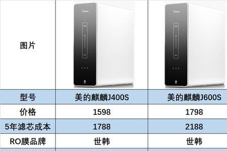 管线机使用三年后感受