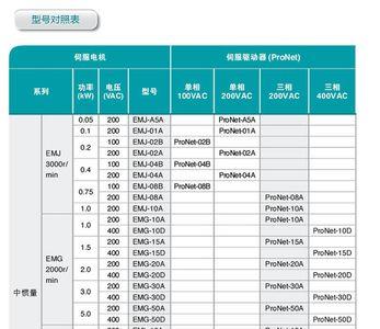 埃斯顿伺服驱动器报警代码明细