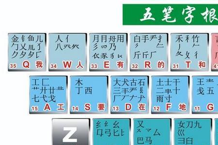 五笔环城字怎么打