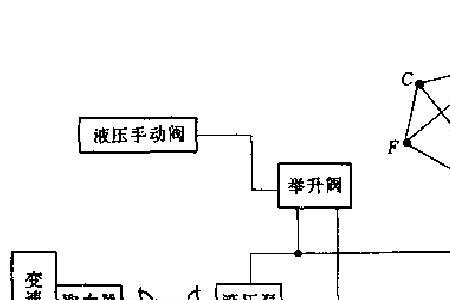 液压车一侧歪了怎么修