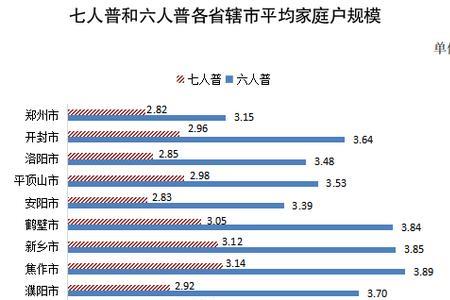 个人家庭人口状况介绍