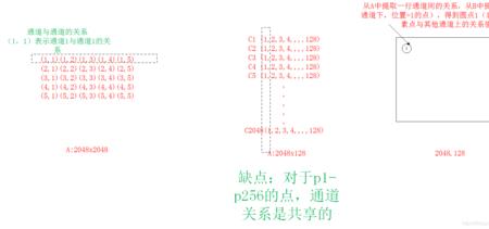 am关系是什么意思