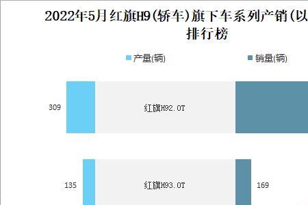 红旗汽车最近5年销量