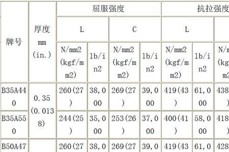 怎么判断硅钢片是否磁饱和