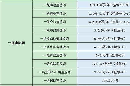 轻工业证书含金量如何