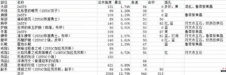 s3元素萨pvp配装