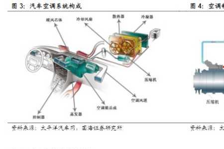 雷凌中冷器冷发热好还是发热好