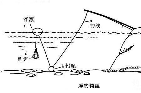 海竿绑钩和铅坠方法