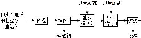 淡盐水的化学式