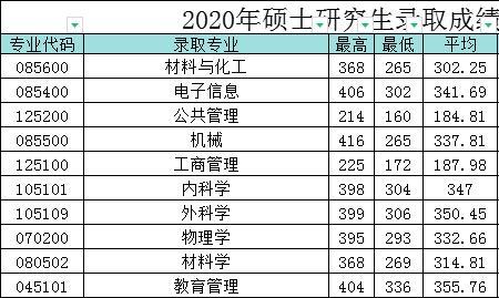 体育生考青岛大学需要多少分