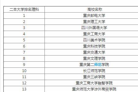 文科280的本科大学有哪些