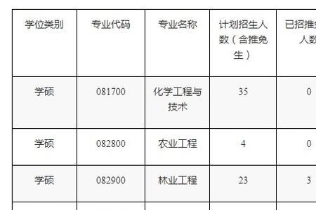 华农海洋科学毕业生就业率