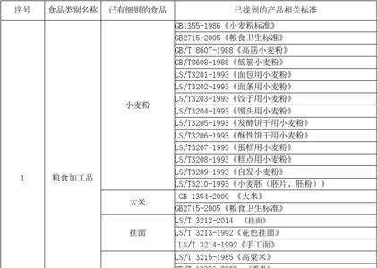 咖啡国标执行标准