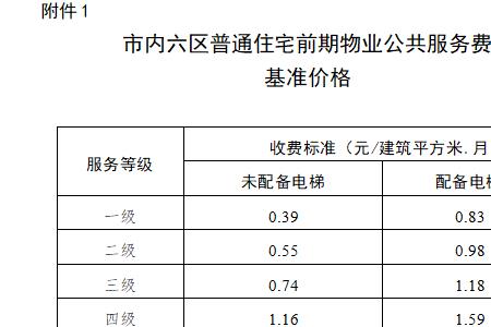 西安市商铺物业费收取标准