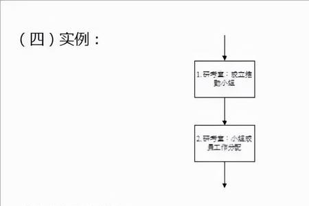 sip权限是什么意思