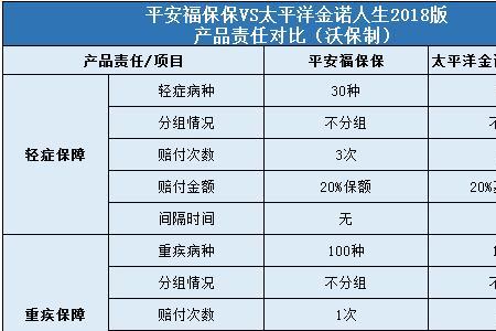 平安福一年交6000贵吗