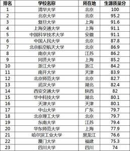 南阳大学是211还是985好