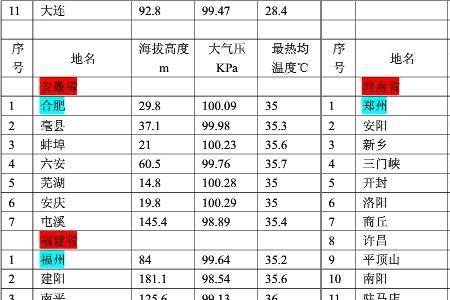 海拔高度怎么换算成实际高度