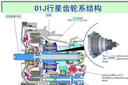 环锥差动行星无级变速器原理