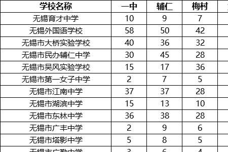 无锡天一初中入学条件