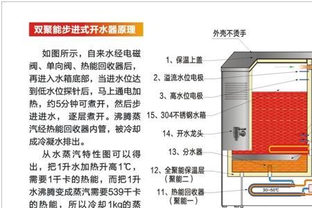 步进式开水器常见故障显示e4